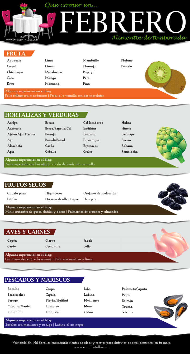 Qué comer en febrero - En Mil Batallas