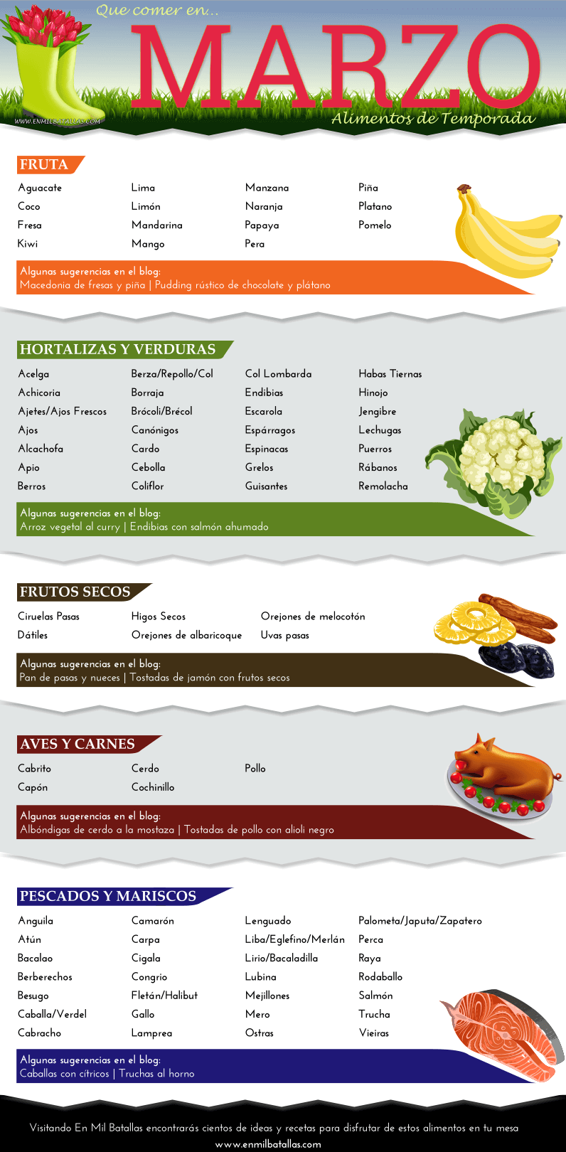 Qué comer en marzo - En Mil Batallas