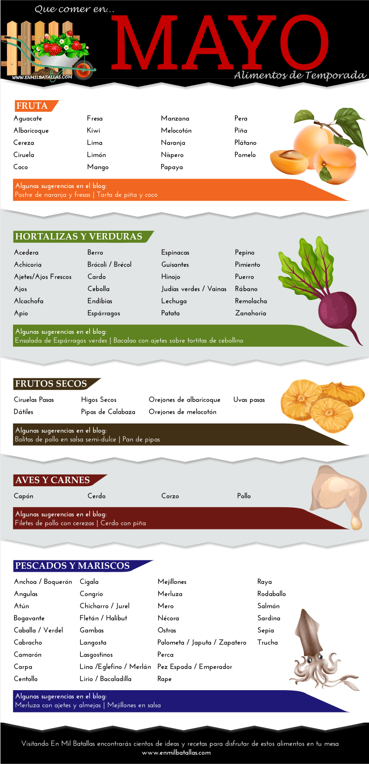 Qué comer en mayo - En Mil Batallas