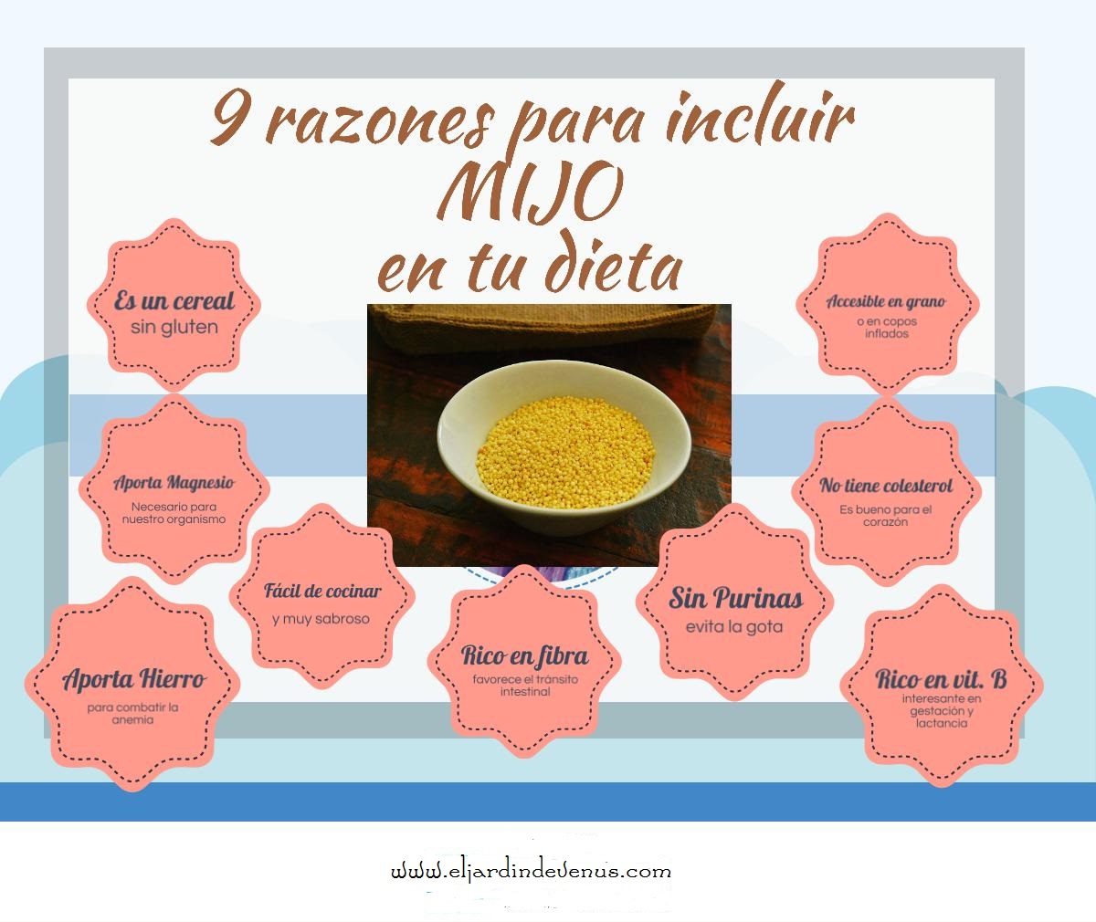 Inforgrafía - Beneficios del mijo